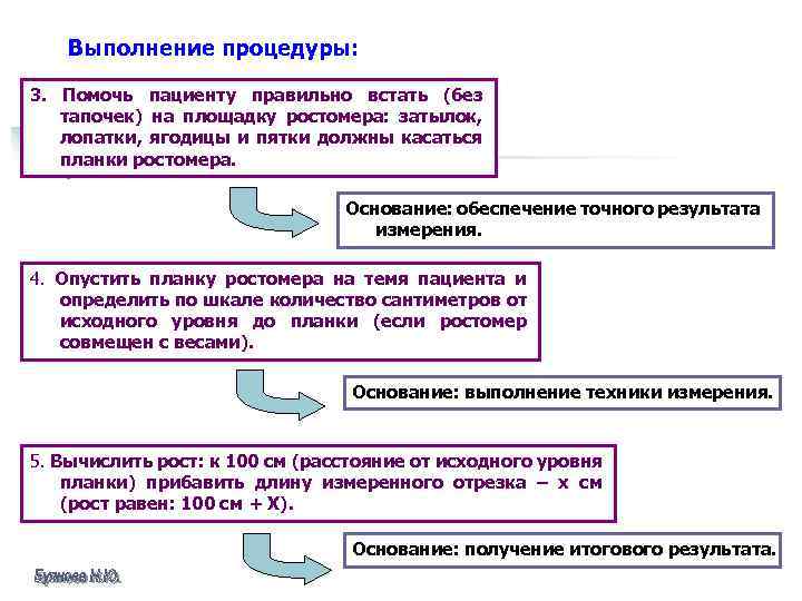 Выполнение процедуры: 3. Помочь пациенту правильно встать (без тапочек) на площадку ростомера: затылок, лопатки,