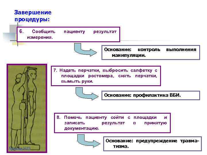 Завершение процедуры: 6. Сообщить измерения. пациенту результат Основание: контроль манипуляции. выполнения 7. Надеть перчатки,