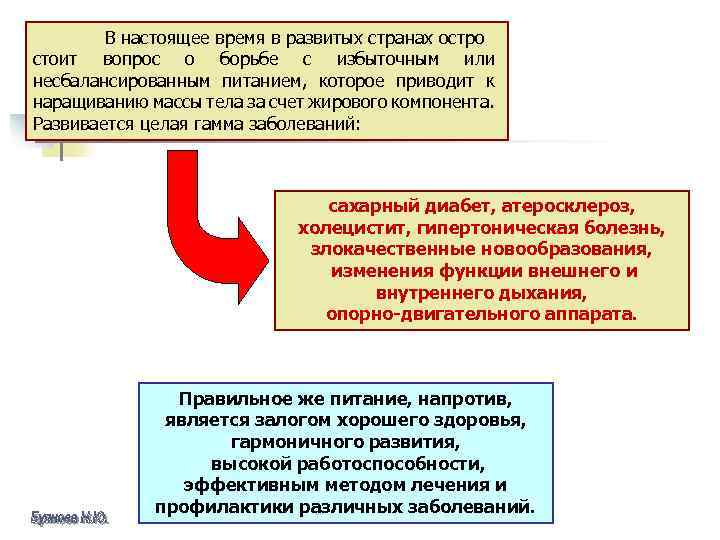 В настоящее время в развитых странах остро стоит вопрос о борьбе с избыточным или