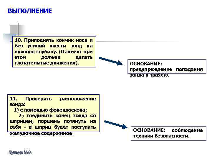 ВЫПОЛНЕНИЕ 10. Приподнять кончик носа и без усилий ввести зонд на нужную глубину. (Пациент