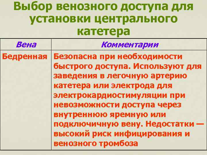 Выбор венозного доступа для установки центрального катетера Вена Комментарии Бедренная Безопасна при необходимости быстрого