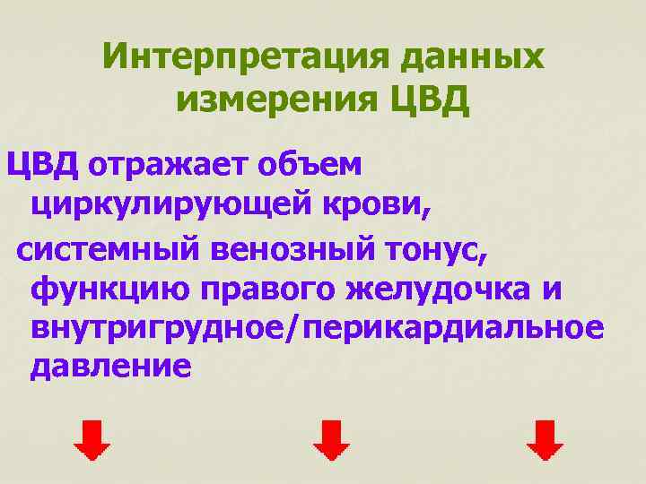 Интерпретация данных измерения ЦВД отражает объем циркулирующей крови, системный венозный тонус, функцию правого желудочка
