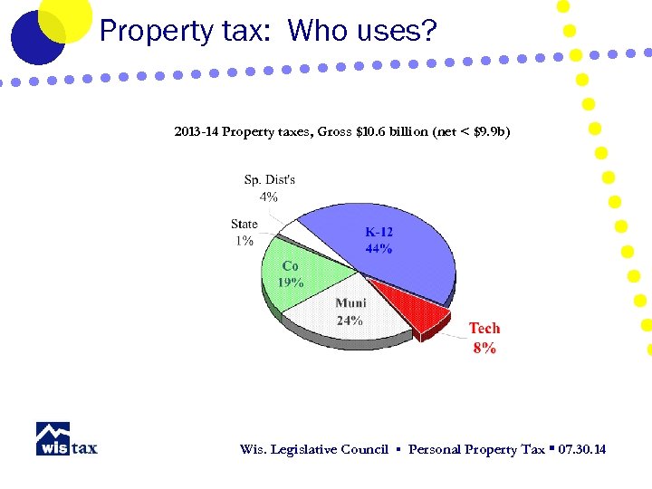 Property tax: Who uses? 2013 -14 Property taxes, Gross $10. 6 billion (net <