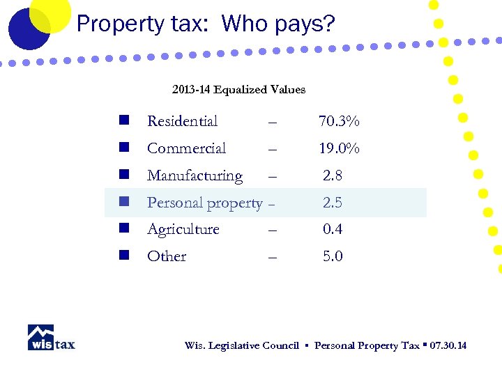 Property tax: Who pays? 2013 -14 Equalized Values n Residential – 70. 3% n