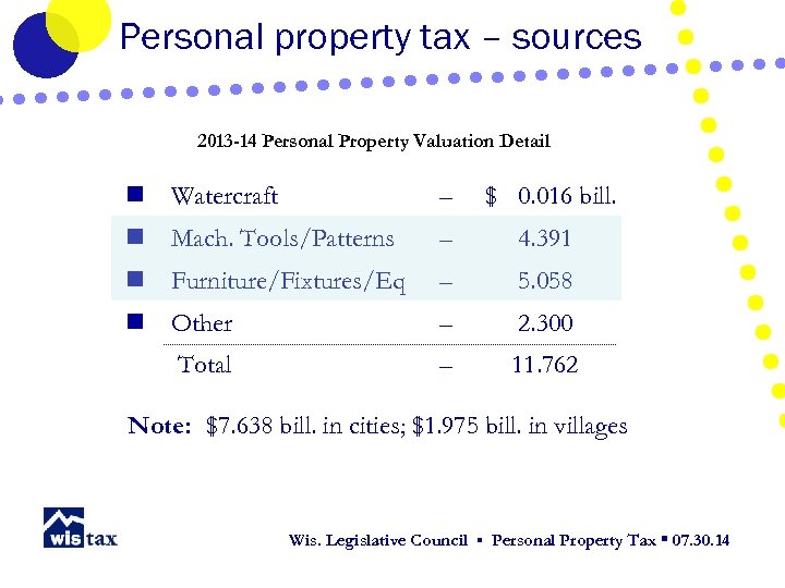 Personal property tax – sources 2013 -14 Personal Property Valuation Detail n Watercraft –
