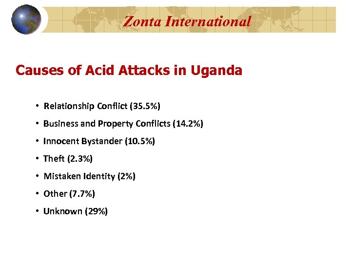 Zonta International Causes of Acid Attacks in Uganda • Relationship Conflict (35. 5%) •