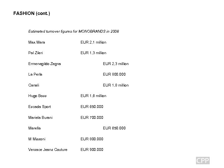 FASHION (cont. ) Estimated turnover figures for MONOBRANDS in 2008 Max Mara Pal Zileri