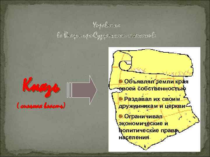 Управление во Владимиро-Суздальском княжестве Князь ( сильная власть) Объявлял земли края своей собственностью Раздавал