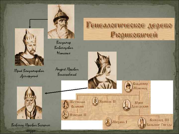 Владимир Всеволодович Мономах Юрий Владимирович Долгорукий Всеволод Юрьевич Большое гнездо Андрей Юрьевич Боголюбский 