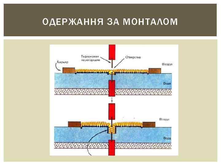 ОДЕРЖАННЯ ЗА МОНТАЛОМ 