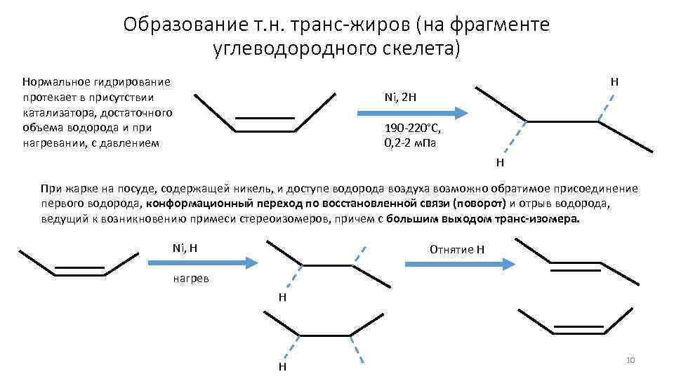 Образование жиров