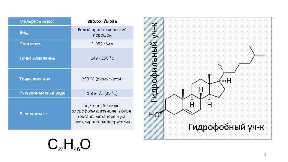 386. 65 г/моль Белый кристаллический порошок Вид Плотность 1. 052 г/мл Точка плавления 148