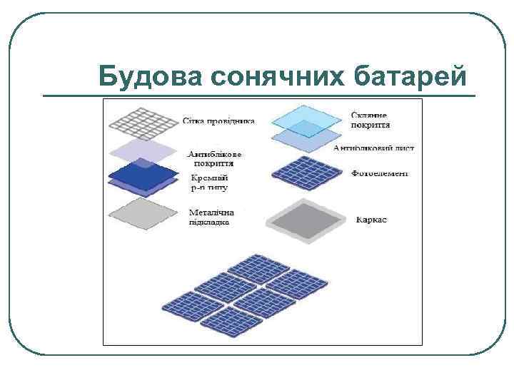 Будова сонячних батарей 