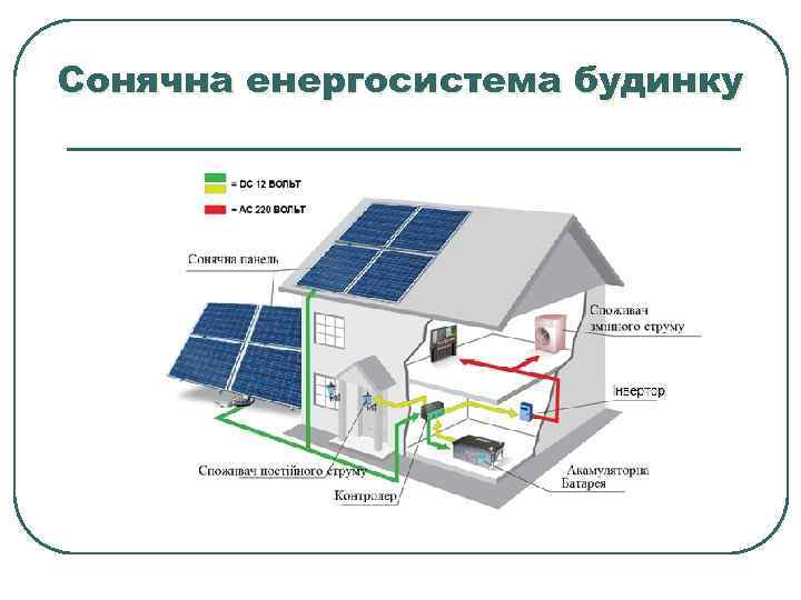 Сонячна енергосистема будинку 