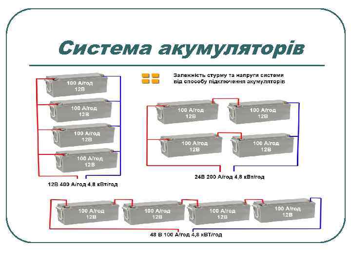 Система акумуляторів 