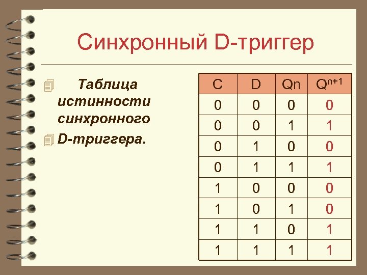 Синхронный D триггер Таблица истинности синхронного 4 D-триггера. 4 С 0 0 1 1