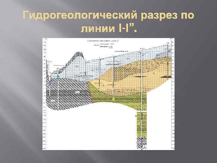 Изображение вертикального разреза местности по заданному направлению