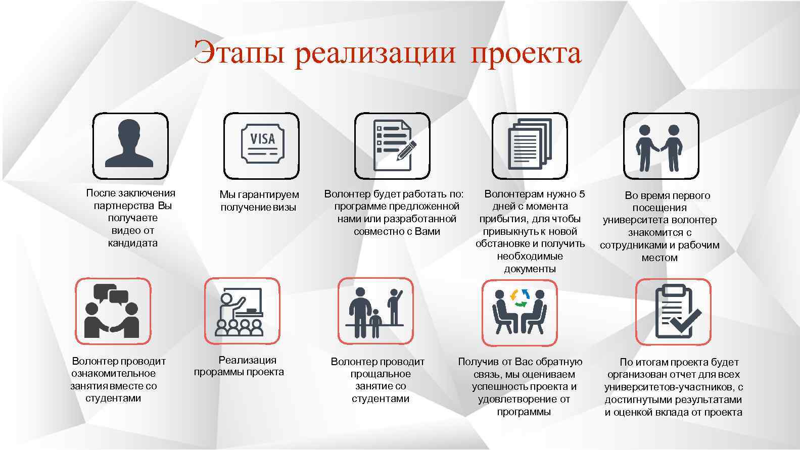 Проект реализуется