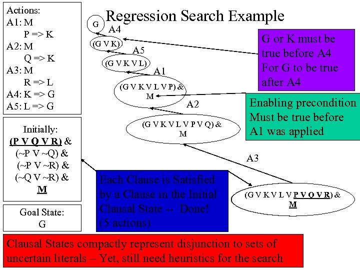 Actions: A 1: M P => K A 2: M Q => K A