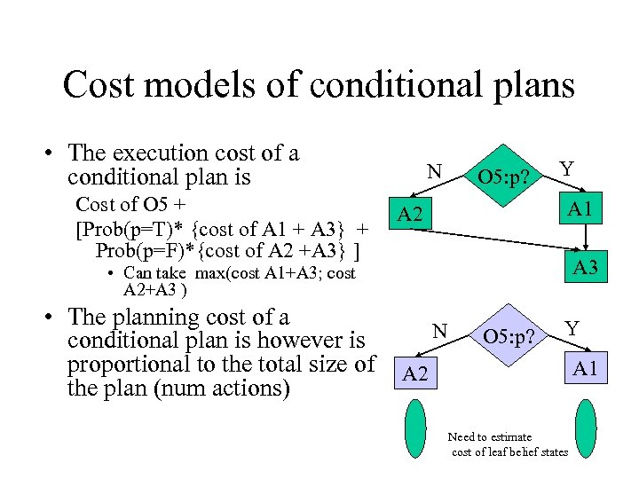 Cost models of conditional plans • The execution cost of a conditional plan is