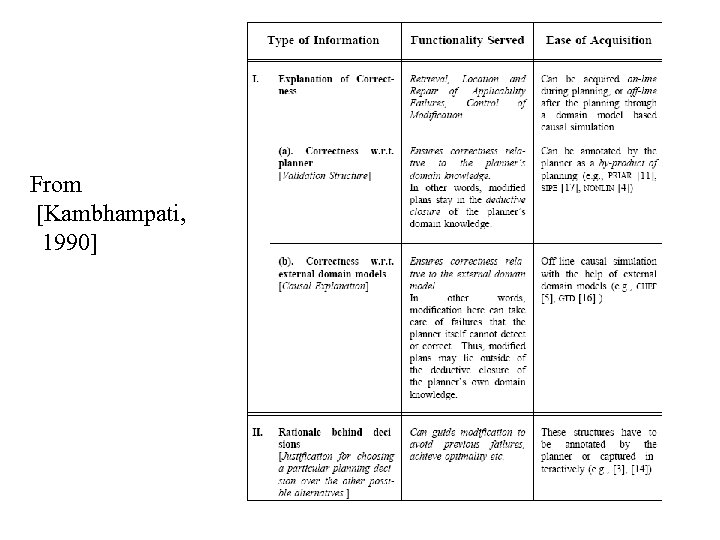 From [Kambhampati, 1990] 