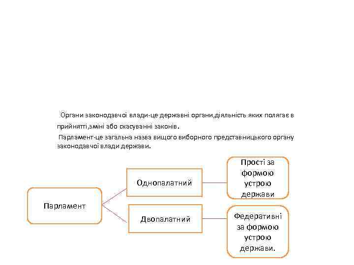 Органи законодавчої влади-це державні органи, діяльність яких полягає в прийнятті, зміні або скасуванні законів.