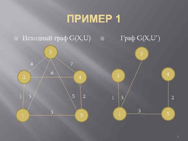 ПРИМЕР 1 Исходный граф G(X, U) Граф G(X, U’) 3 4 1 7 6