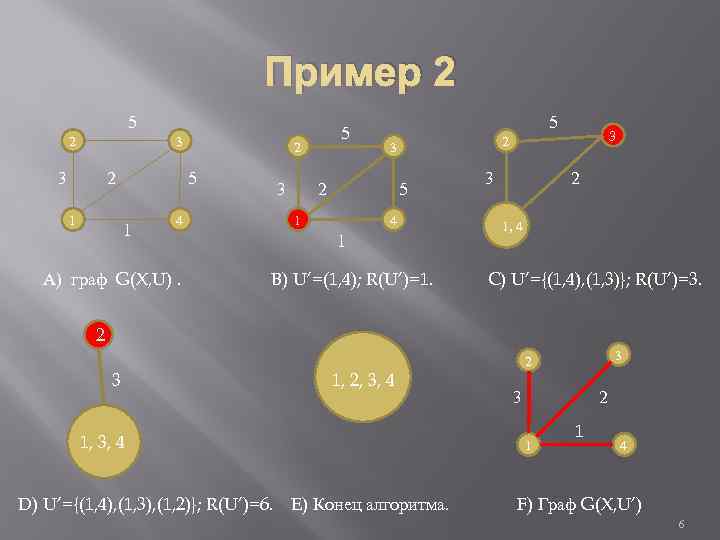 Пример 2 5 2 3 3 2 1 2 5 1 3 4 А)