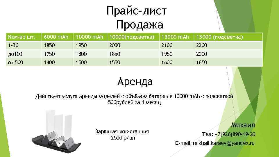 Прайс-лист Продажа Кол-во шт. 6000 m. Ah 10000(подсветка) 13000 m. Ah 13000 (подсветка) 1