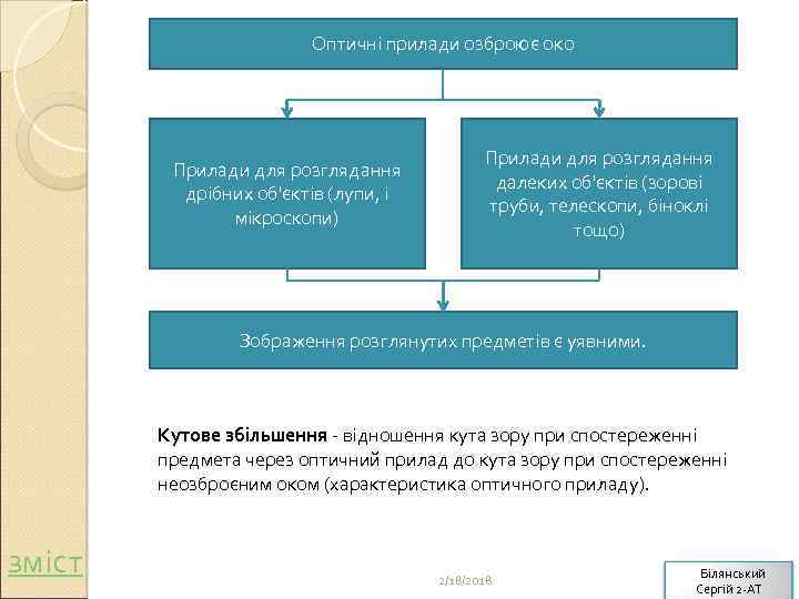 Оптичні прилади озброює око Прилади для розглядання дрібних об'єктів (лупи, і мікроскопи) Прилади для