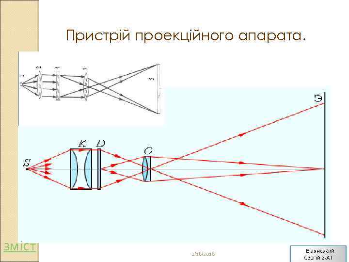 Пристрій проекційного апарата. зміст 2/18/2018 Білянський Сергій 2 -АТ 