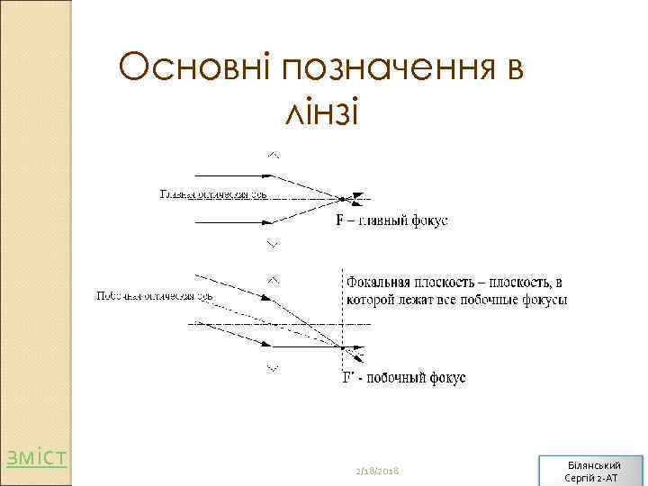 Основні позначення в лінзі зміст 2/18/2018 Білянський Сергій 2 -АТ 