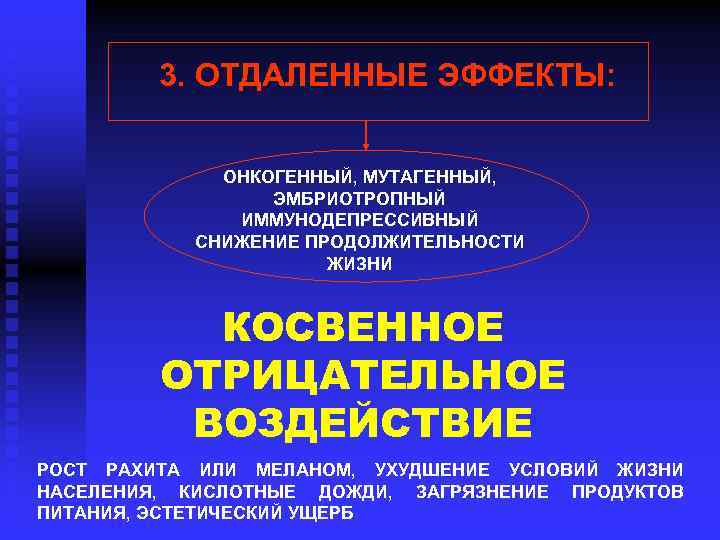  3. ОТДАЛЕННЫЕ ЭФФЕКТЫ: ОНКОГЕННЫЙ, МУТАГЕННЫЙ, ЭМБРИОТРОПНЫЙ ИММУНОДЕПРЕССИВНЫЙ СНИЖЕНИЕ ПРОДОЛЖИТЕЛЬНОСТИ ЖИЗНИ КОСВЕННОЕ ОТРИЦАТЕЛЬНОЕ ВОЗДЕЙСТВИЕ