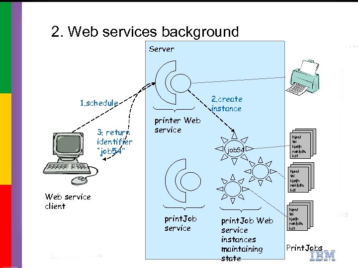 2. Web services background Server 2. create instance 1. schedule 3. return identifier “job