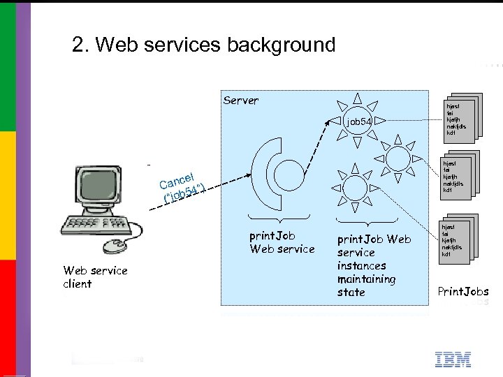 2. Web services background Server job 54 hjasf fai kjafjh nakfjdls kdf l ance