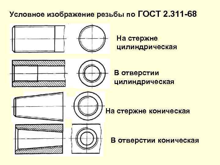 На рисунке приведены условные изображения. Наружная коническая резьба в соответствии с ГОСТ 2.311-68. Условное изображение резьбы ГОСТ 2.311–68. Условное изображение резьбы по ГОСТ 2.311-68 В отверстии приведено на рис. Условное изображение резьбы по ГОСТ 2.311-68 В отверстии приведено.