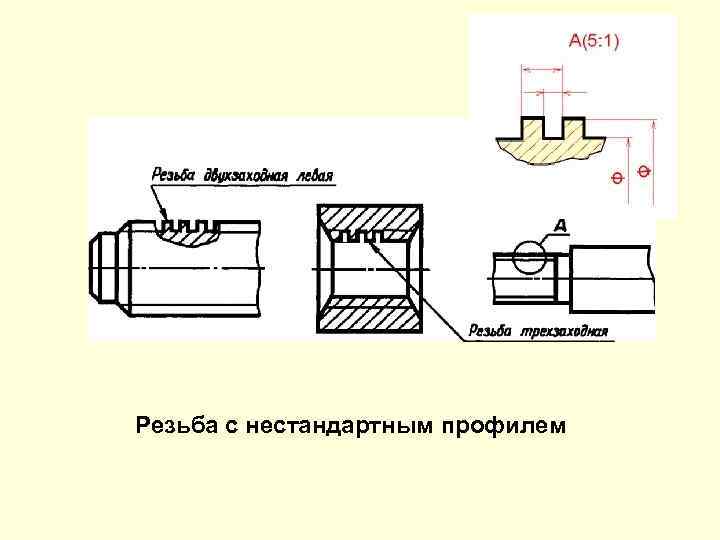 Резьба изображенная на рисунке