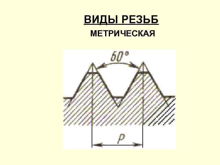 ВИДЫ РЕЗЬБ МЕТРИЧЕСКАЯ 