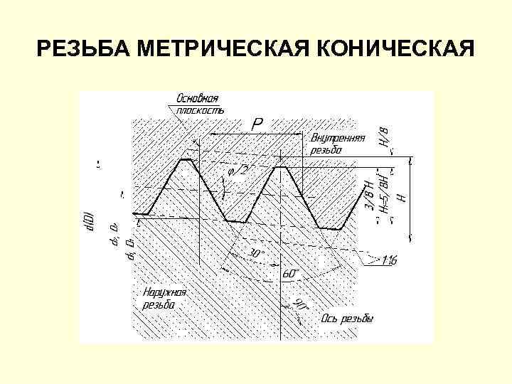 Метрическая резьба картинка