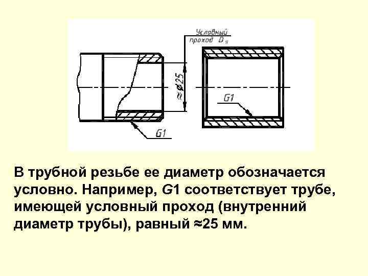 В трубной резьбе ее диаметр обозначается условно. Например, G 1 соответствует трубе, имеющей условный