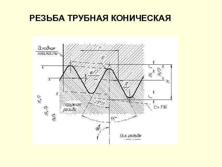 РЕЗЬБА ТРУБНАЯ КОНИЧЕСКАЯ 