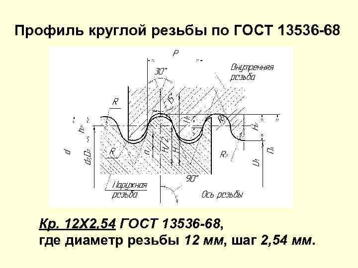 Профиль круглой резьбы по ГОСТ 13536 -68 Кр. 12 Х 2, 54 ГОСТ 13536