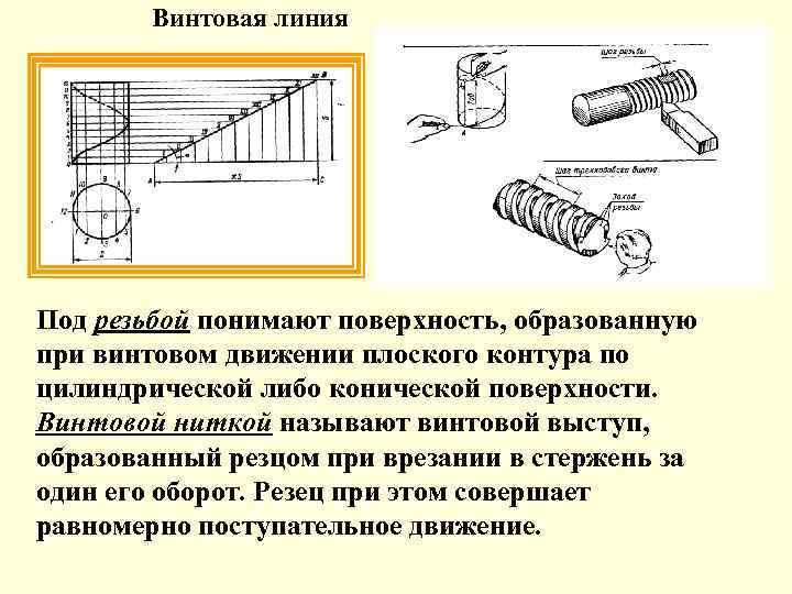 Винтовая линия Под резьбой понимают поверхность, образованную при винтовом движении плоского контура по цилиндрической