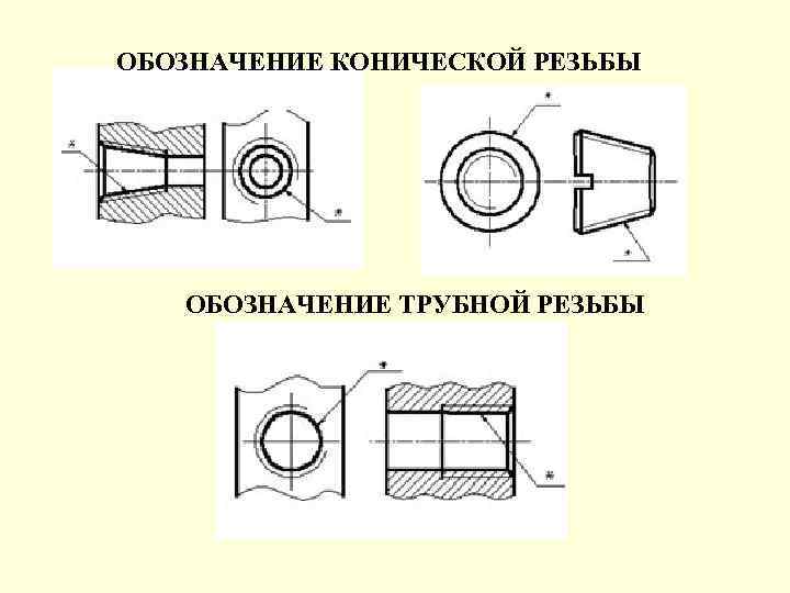 Трубная коническая резьба