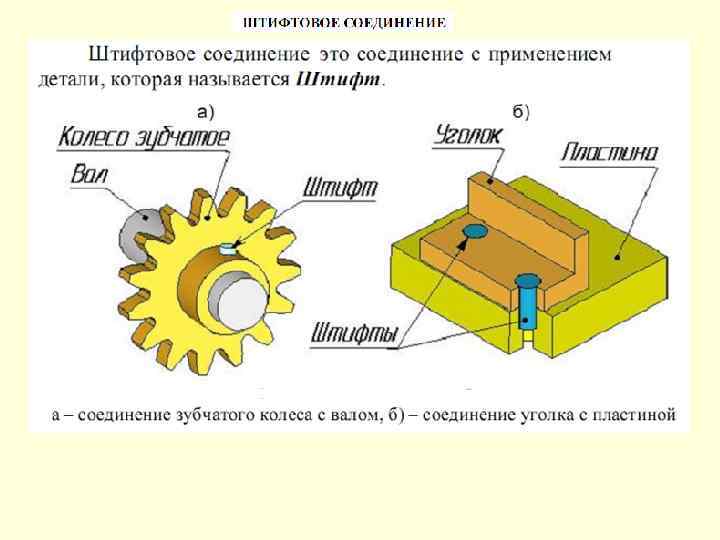 Презентация на тему виды соединений деталей