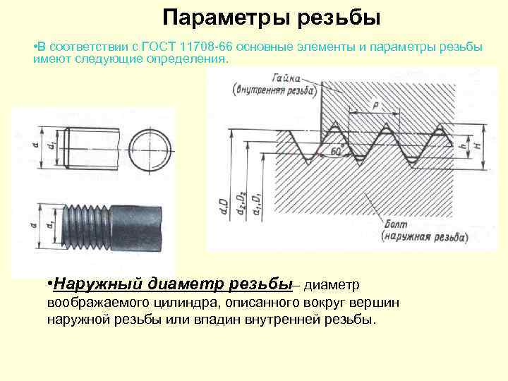 Основные параметры резьбового соединения