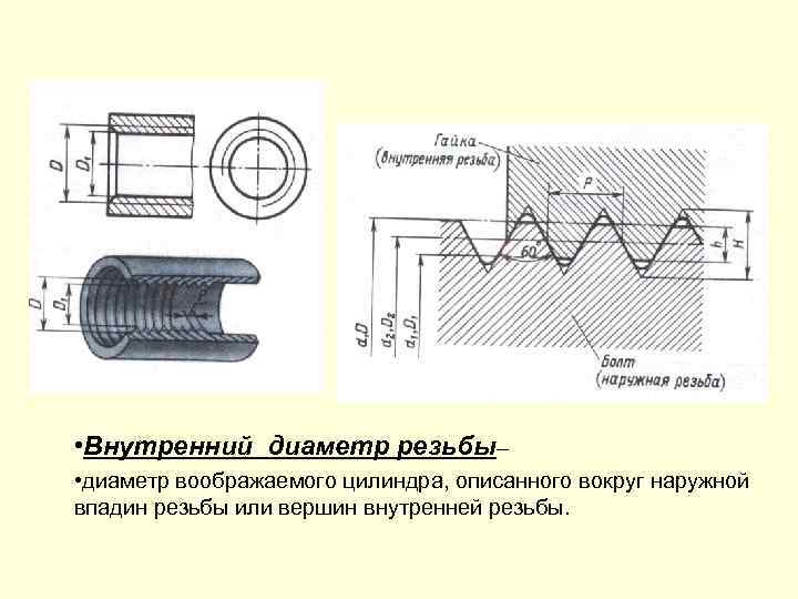 Наружный диаметр резьбы