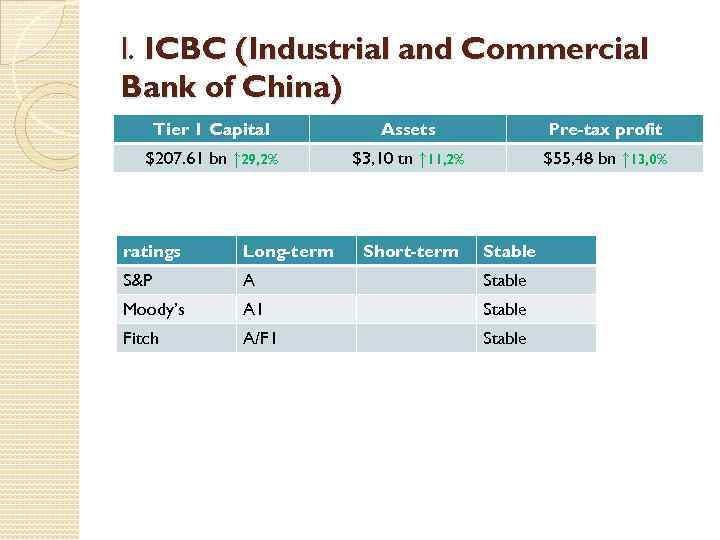 Банк icbc карта