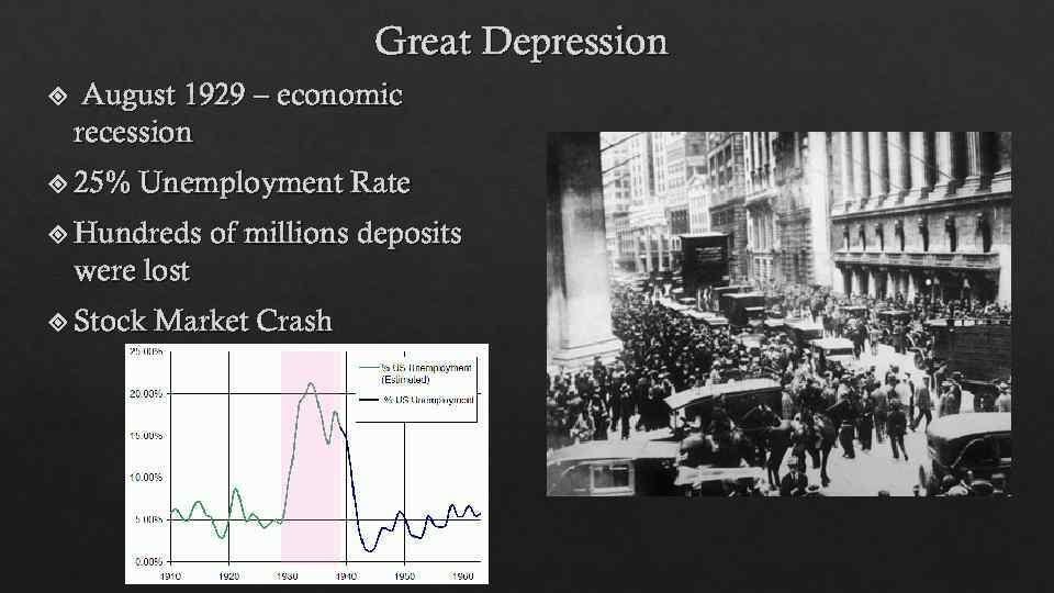 Великая депрессия в сша презентация
