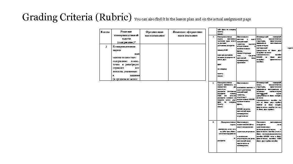 Grading Criteria (Rubric) Баллы 3 You can also find it in the lesson plan
